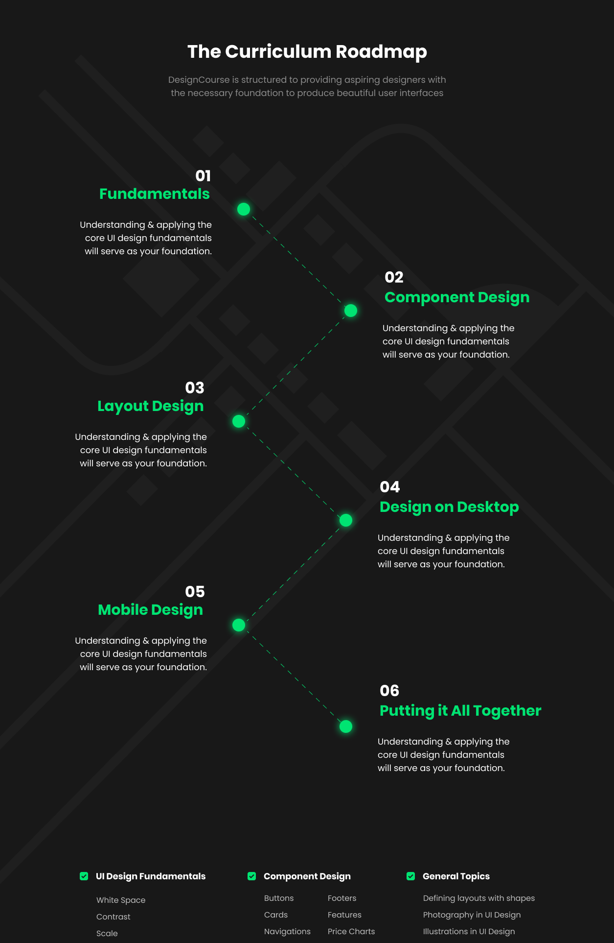 DesignCourse roadmap